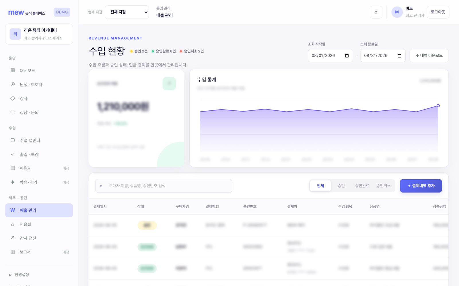 Monster SaaS revenue page with monthly chart, data blurred